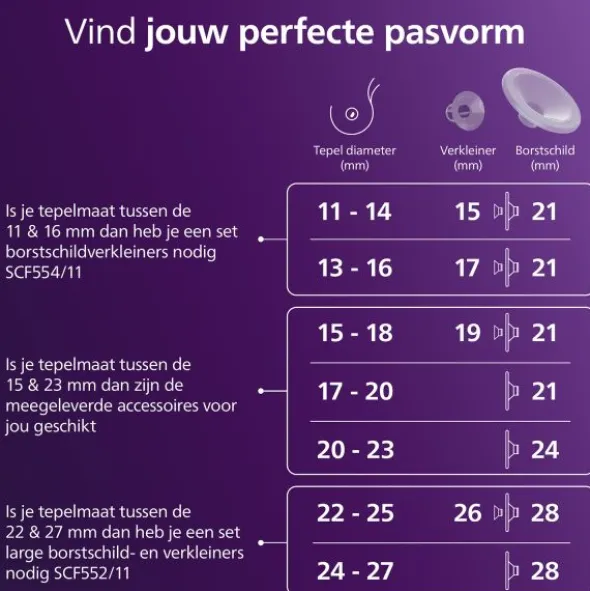 Philips Avent Accessoire - Handsfree Inzetstukken Small